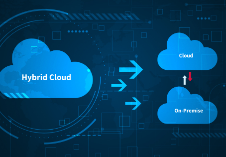 Hybrid Computing Architectures: Balancing Cloud, Edge & Quantum