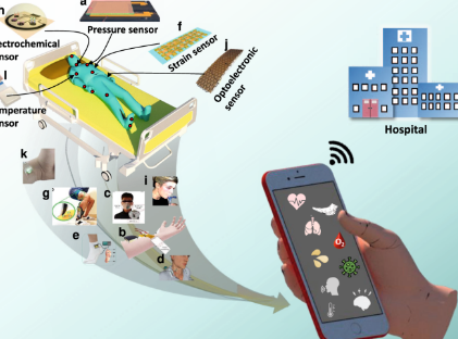 Intelligent Wearables: Sensing, Reacting, Learning